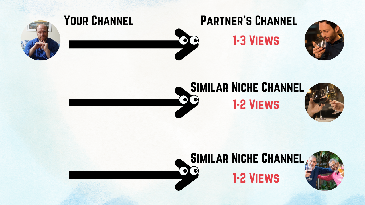 YT Blueprint
